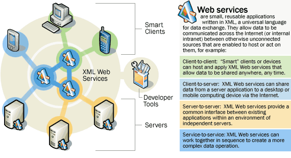 .NET Defined